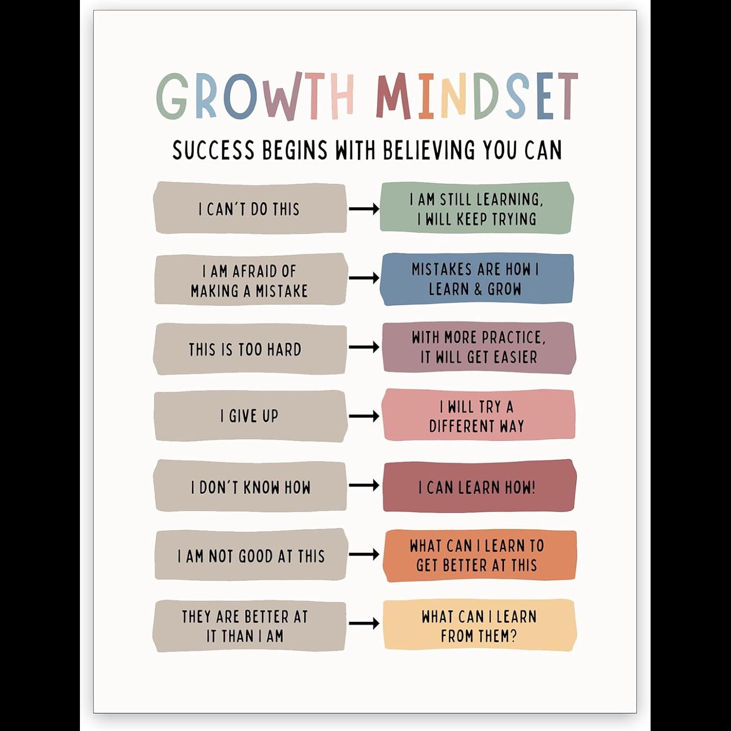 Kids Education Quotes - Growth Mindset Canvas Art Positive Affirmation