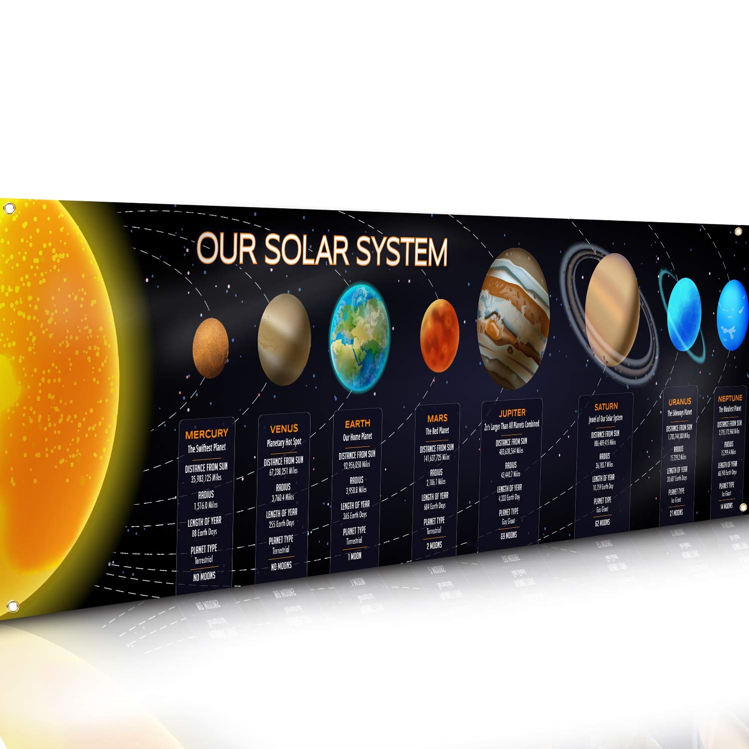 Solar System Banner Educationa - Kids Education Banner avaliação e preço