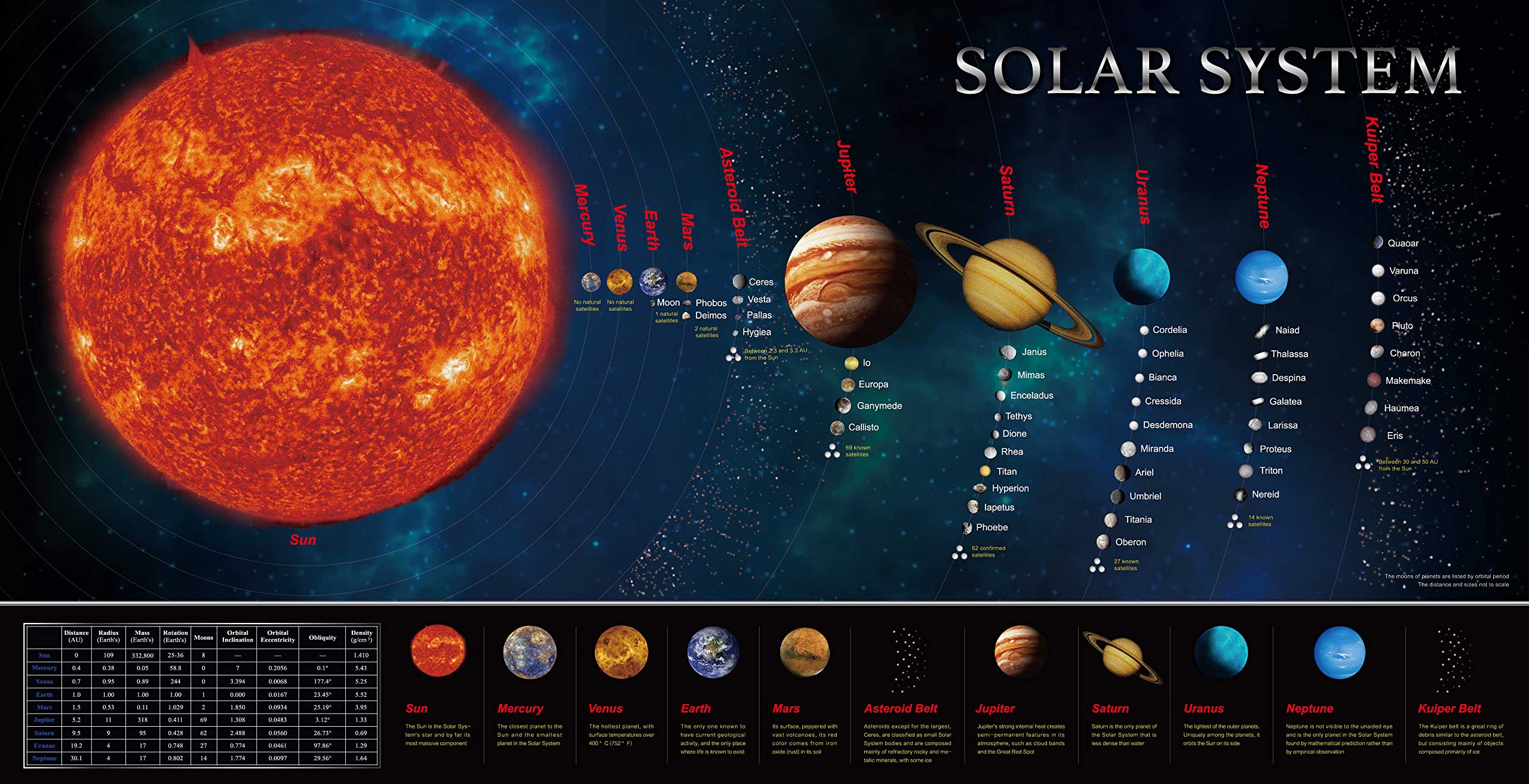 Solar System Banner Educationa - Kids Education Banner avaliação e preço